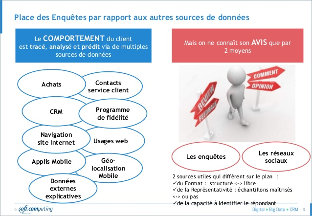 avis et comportement clients